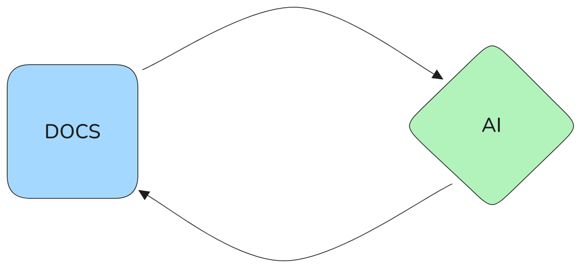 ai-doc-loop