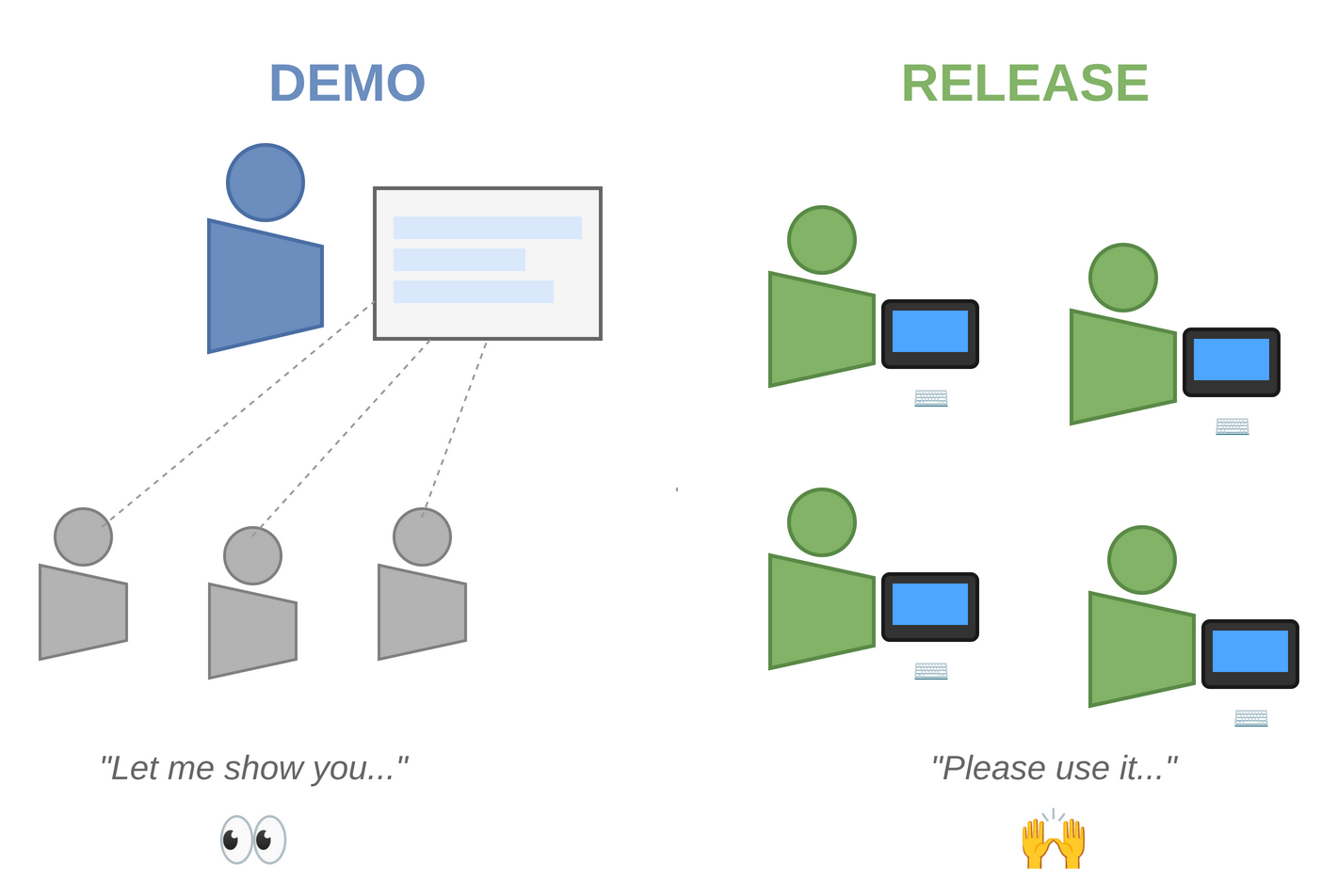 Demo vs Release