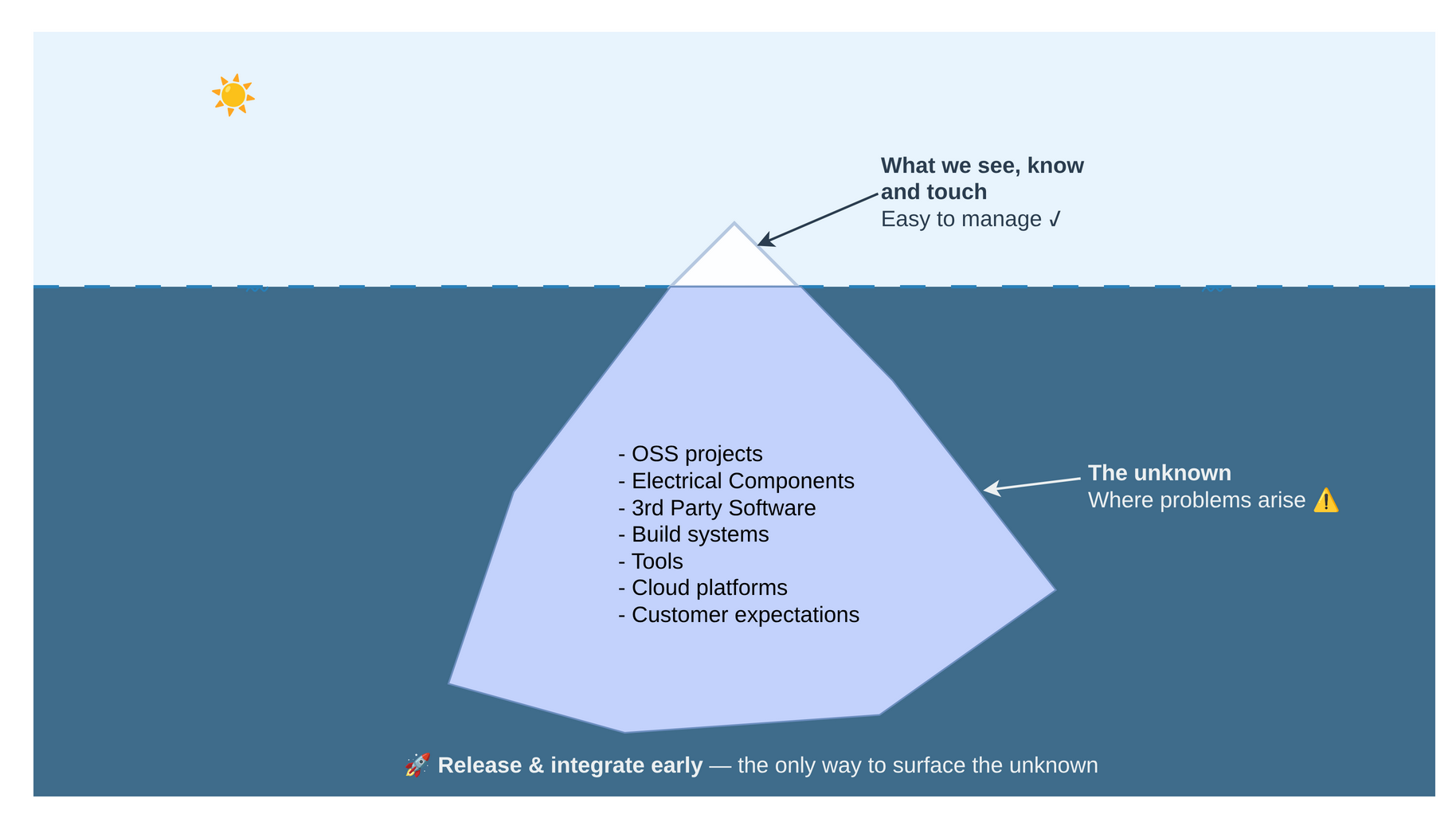 The hardest thing to manage