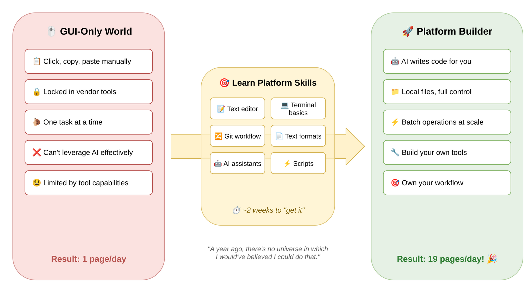 Platforms are not just for developers