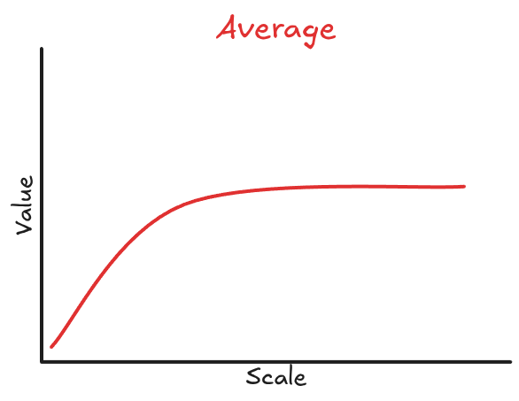 average