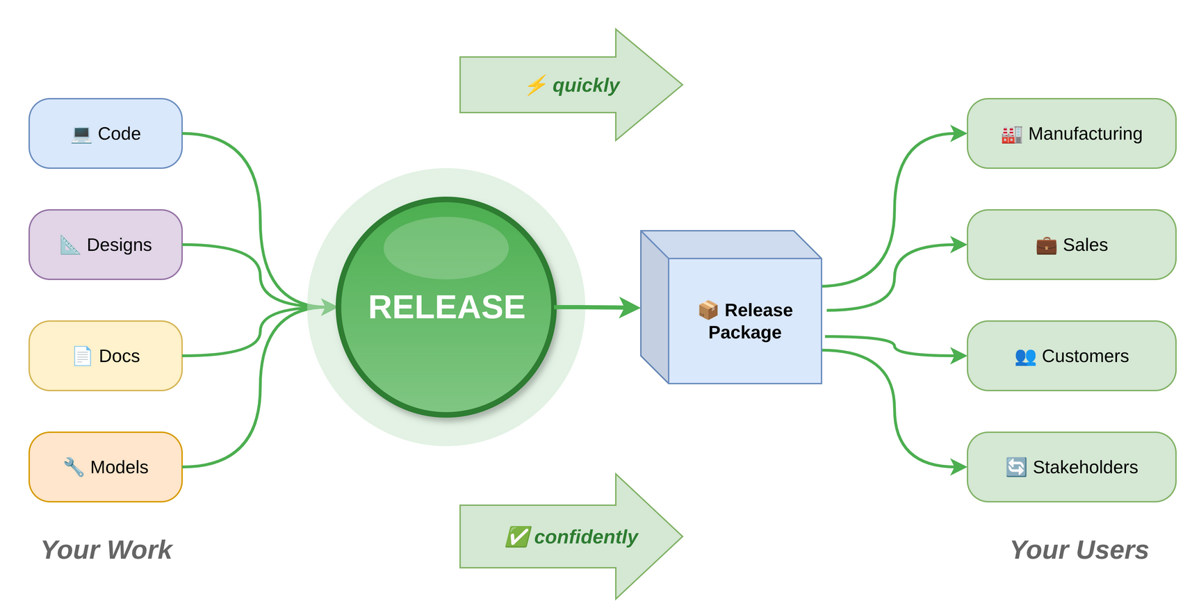 The Big Green Button