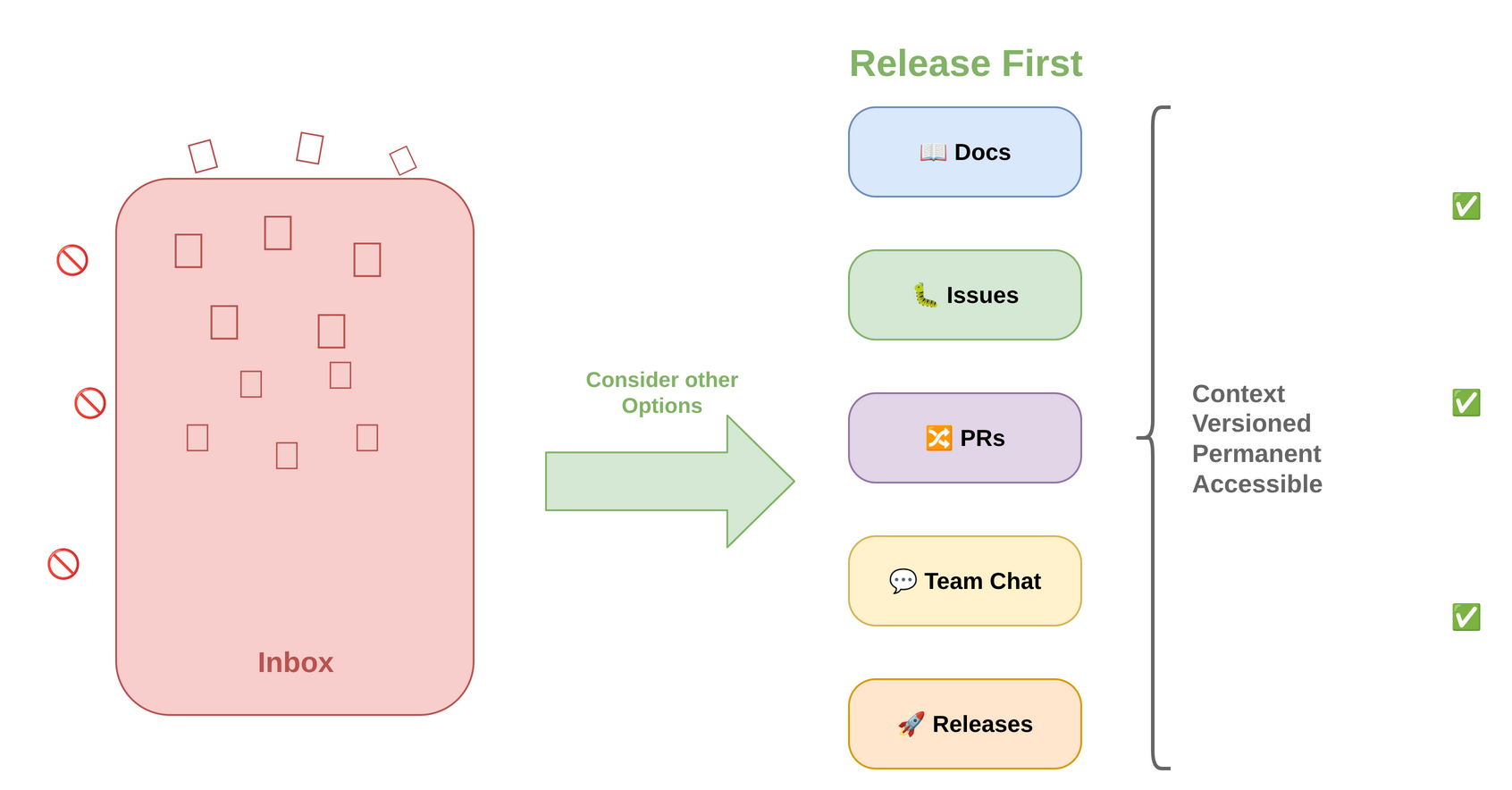 Solving the email problem at the source