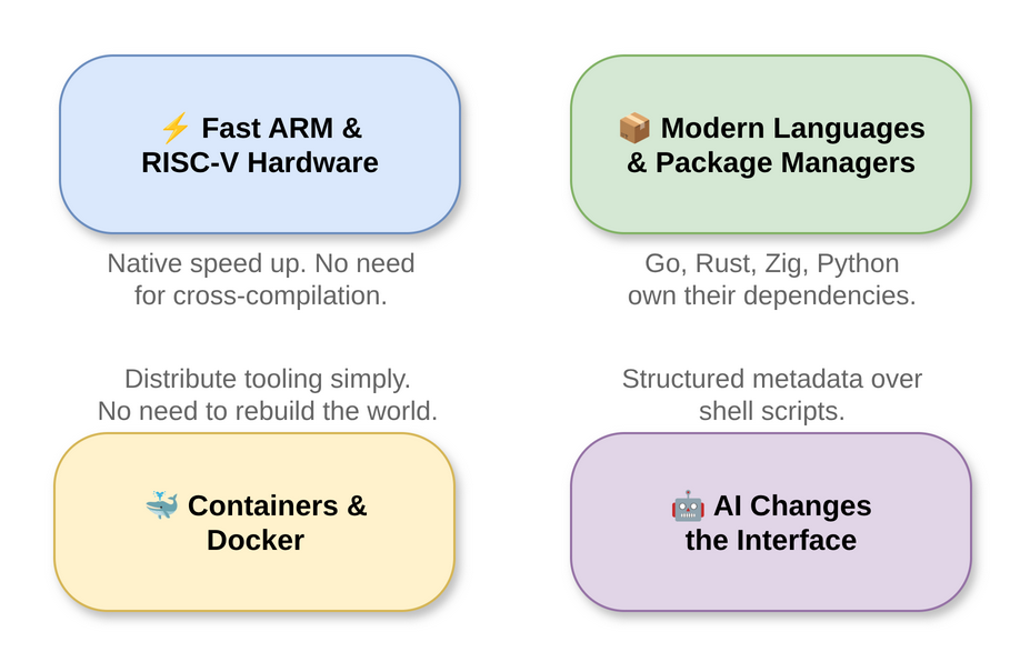 What has changed around edge build systems