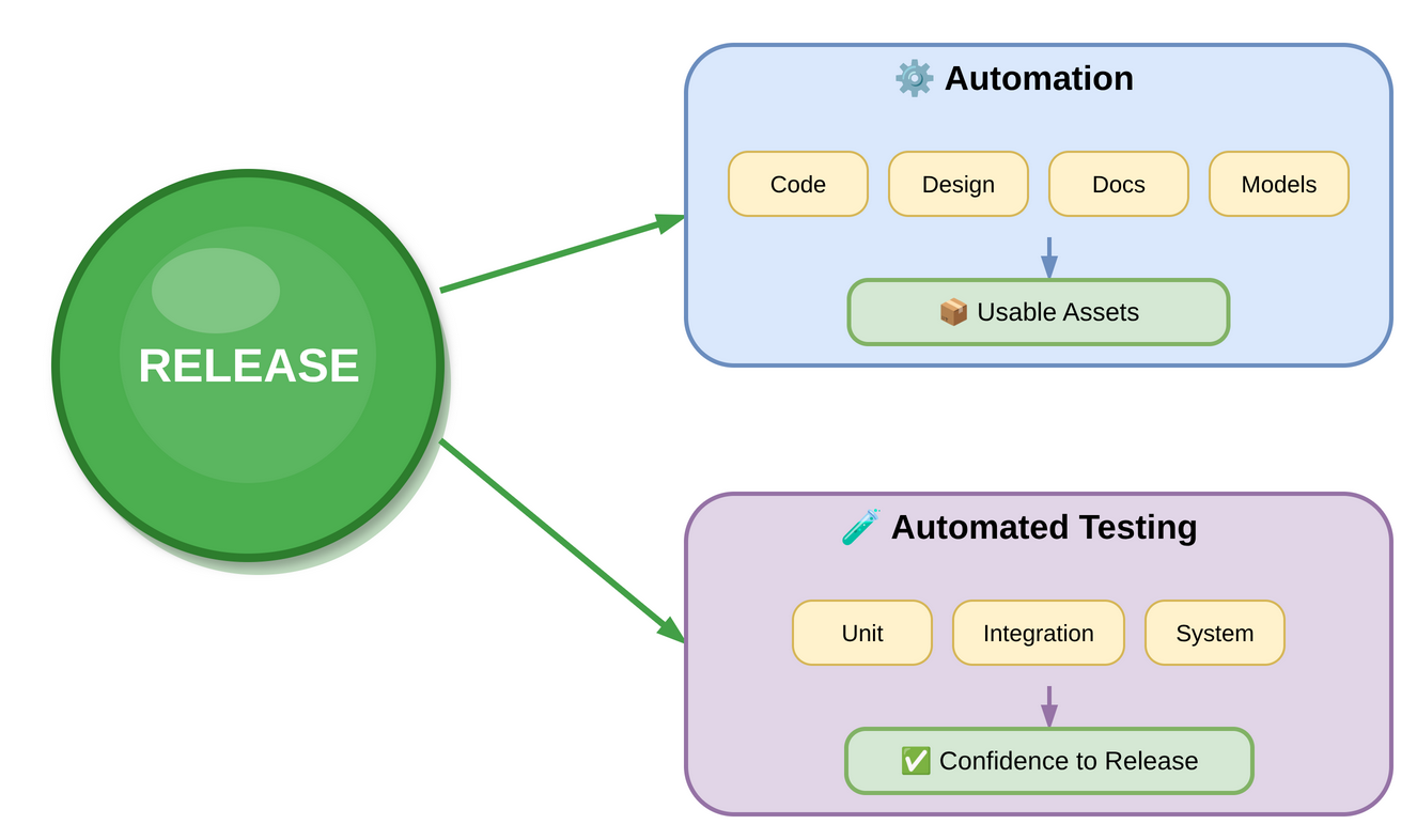 What is in the Big Green Button